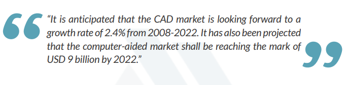 CAD quote